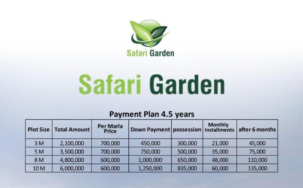 payment plan safari garden lahore
