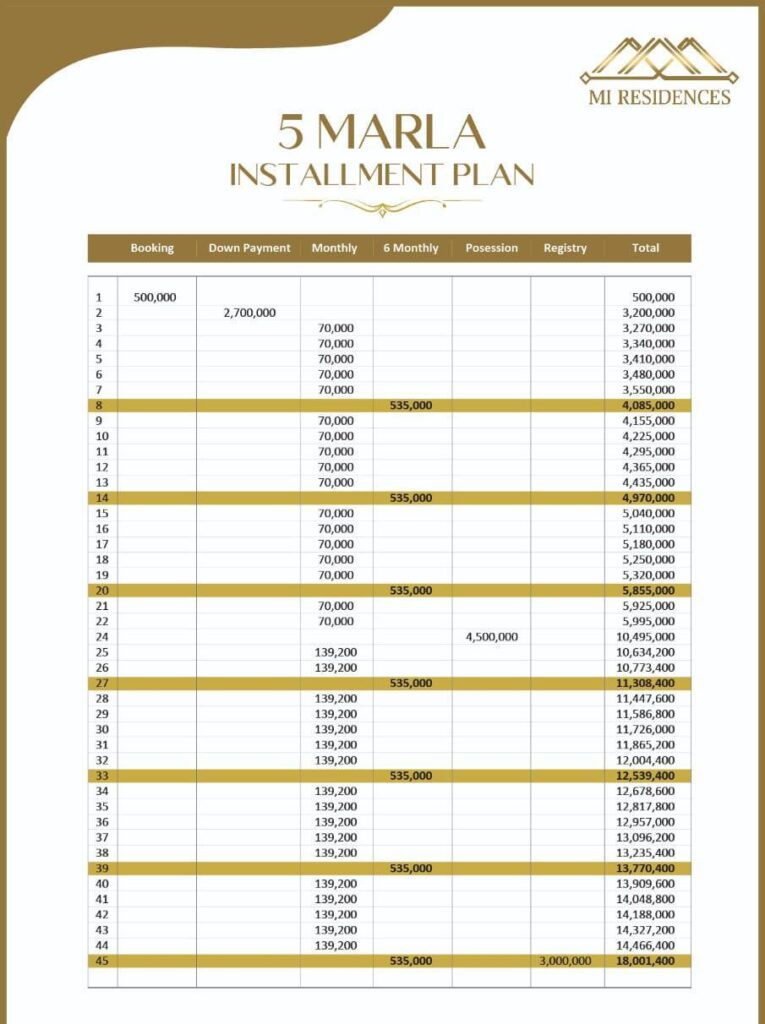 5 marla house payment plan mi residences lahore