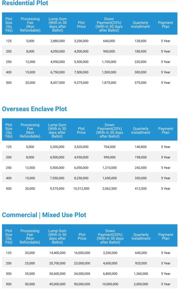 INDUS HILLS DHA CITY Karachi payment plan detailed