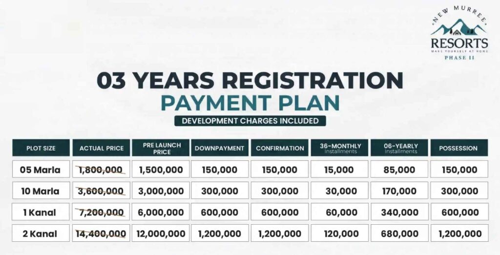payemnt plan new murree resort phase 2