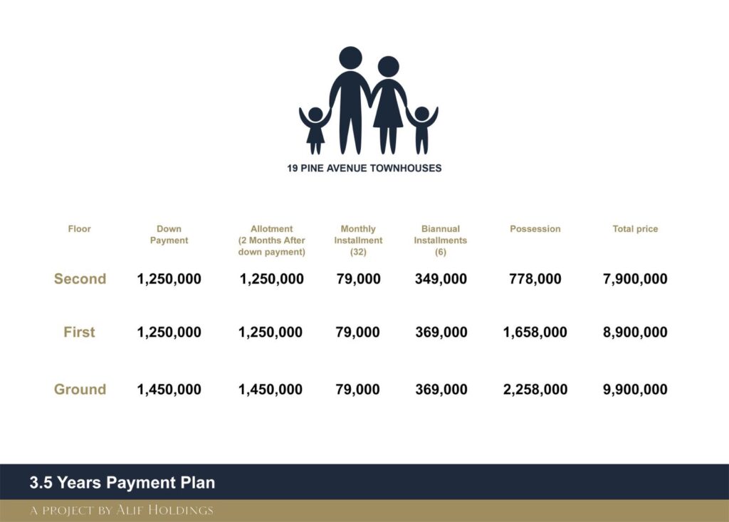 payment plan 19 Pine Avenue townhouse lahore