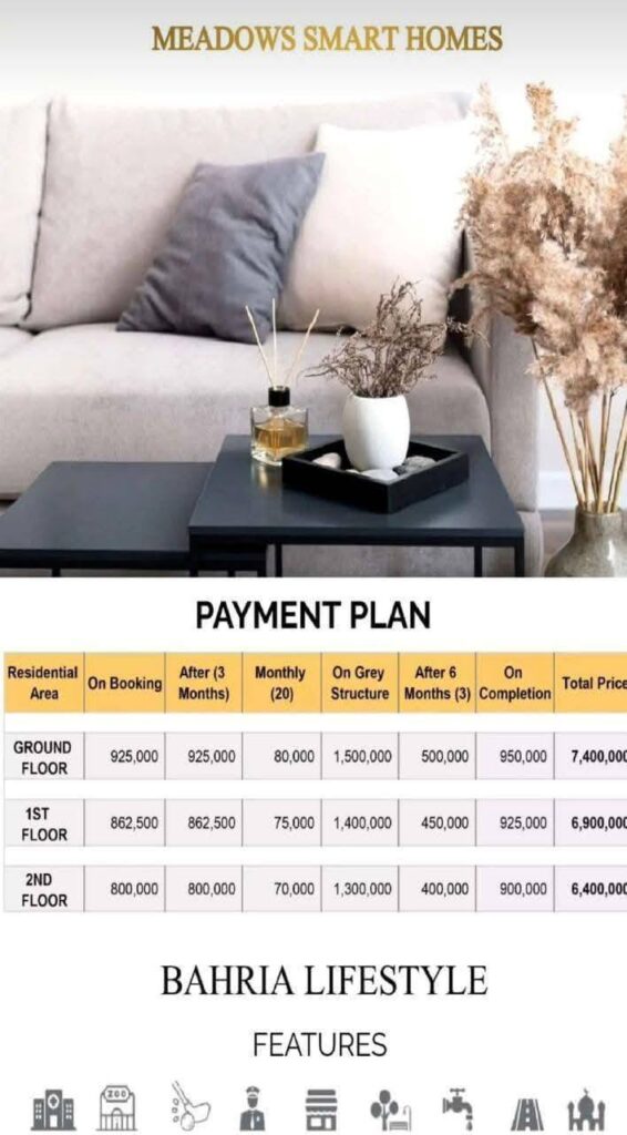 Payment plan Meadows Smart Homes Lahore